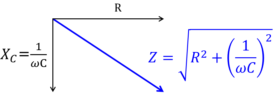 RC直列回路のベクトル